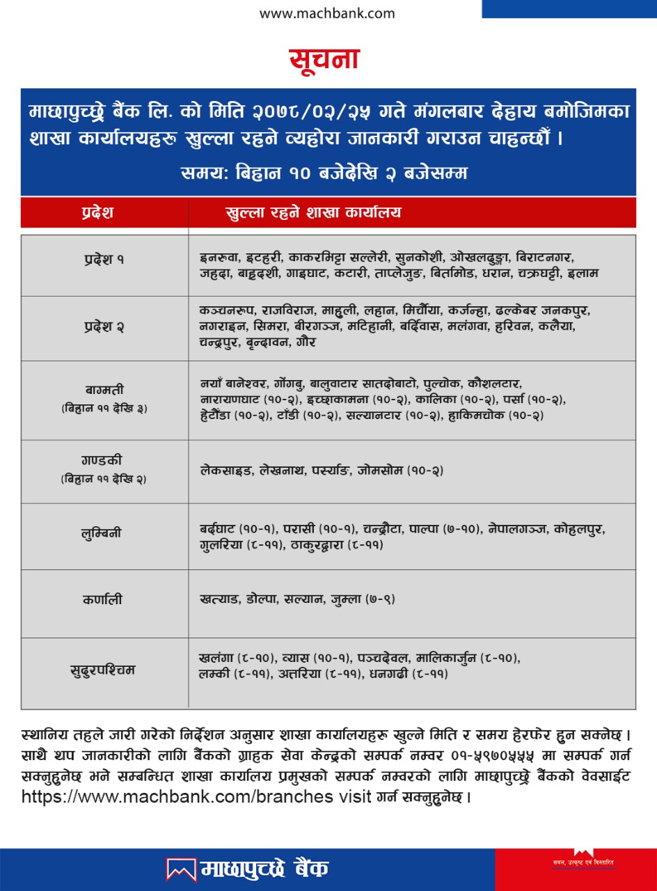 Opening of branches as on 25th Jestha, 2078