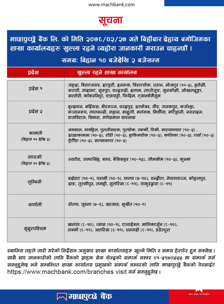 Opening of branches as on 27th Jestha, 2078