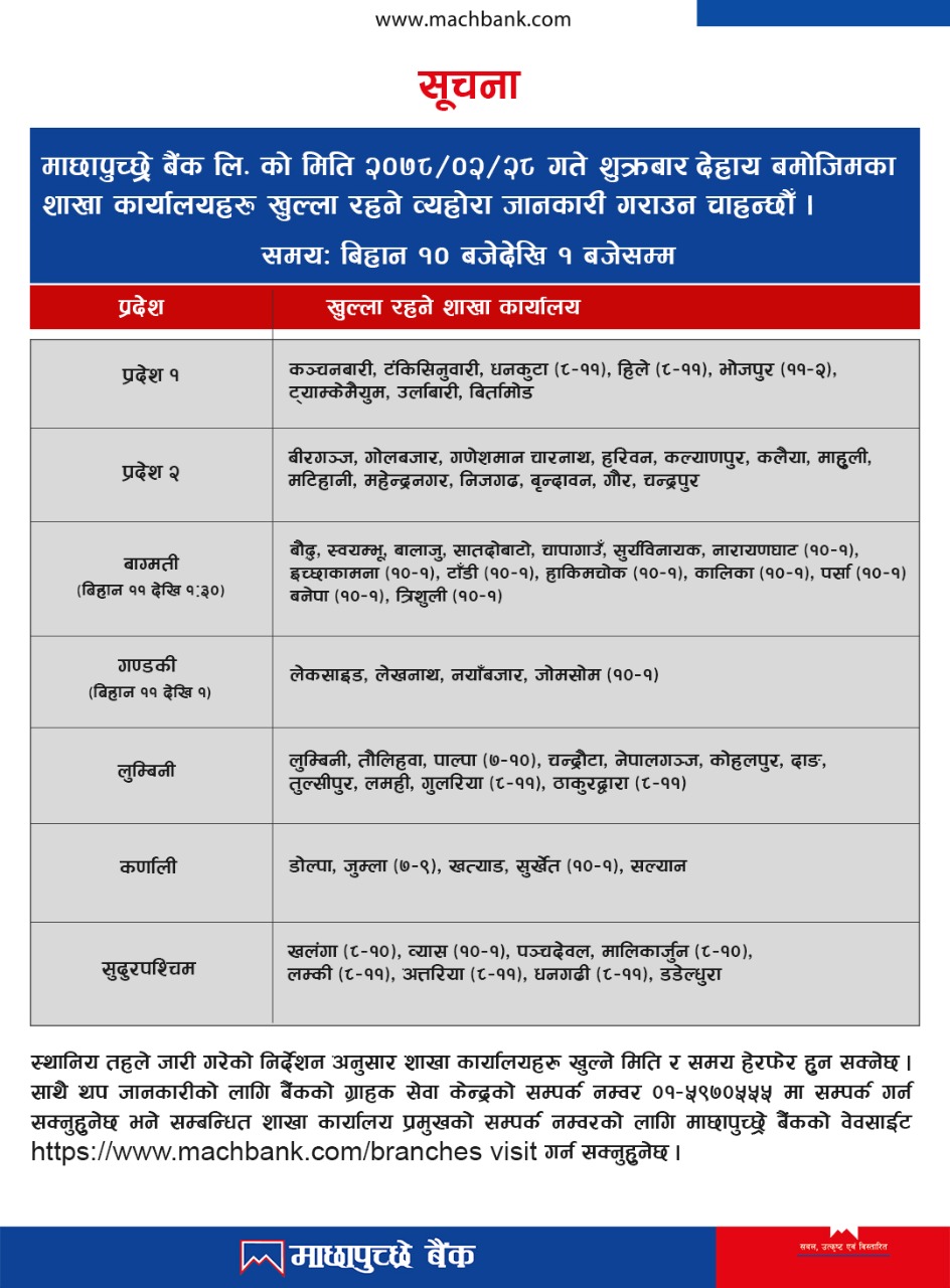 Opening of branches as on 28th Jestha, 2078