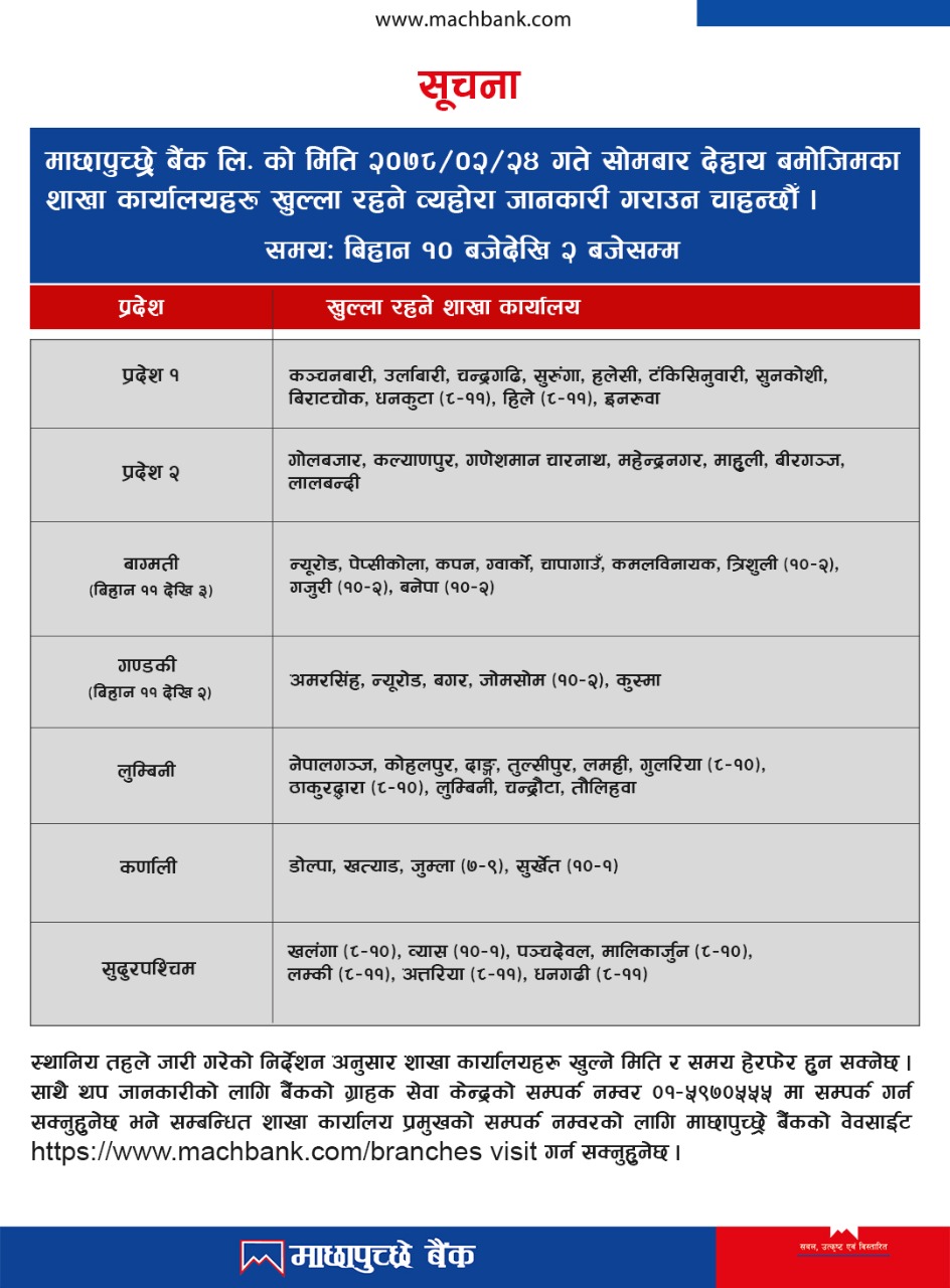 Opening of branches as on 24th Jestha, 2078