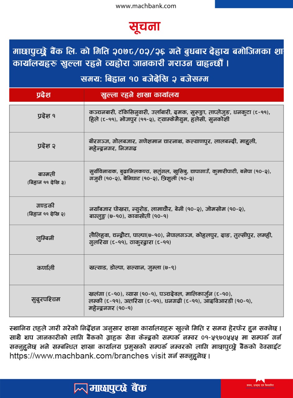 Opening of branches as on 26th Jestha, 2078