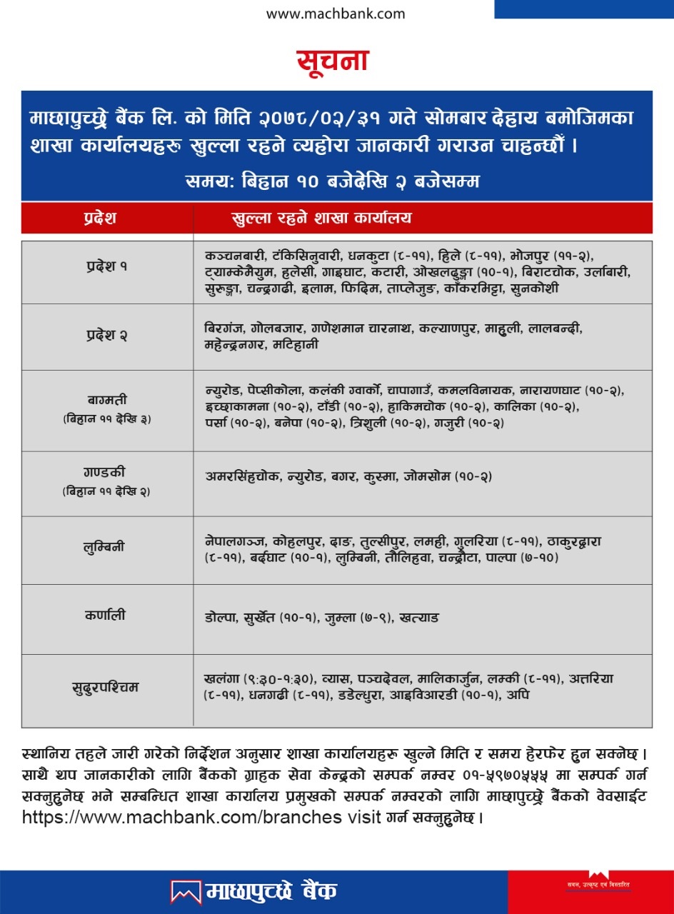 Opening of branches as on 31st Jestha, 2078