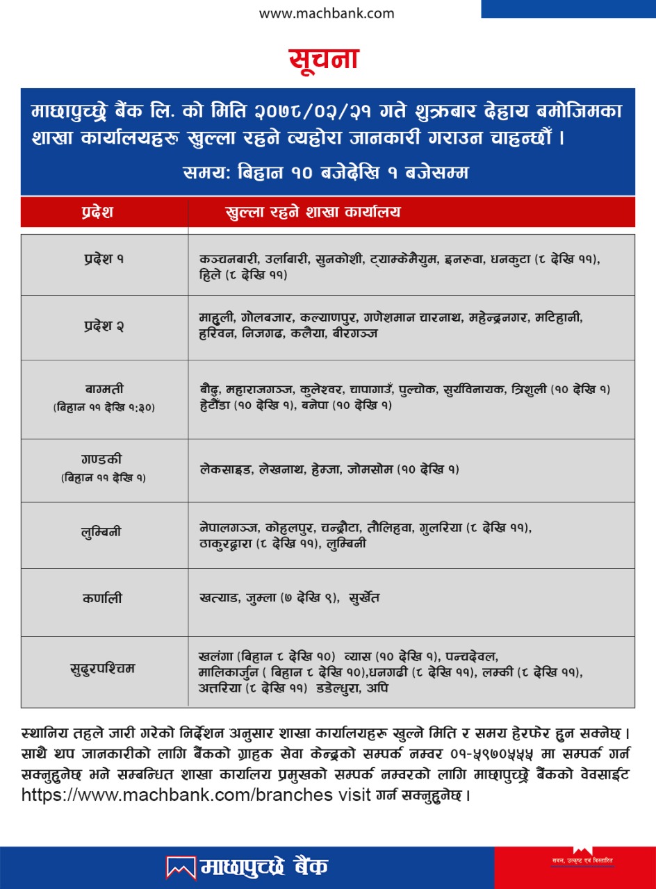 Opening of branches as on 21st Jestha, 2078