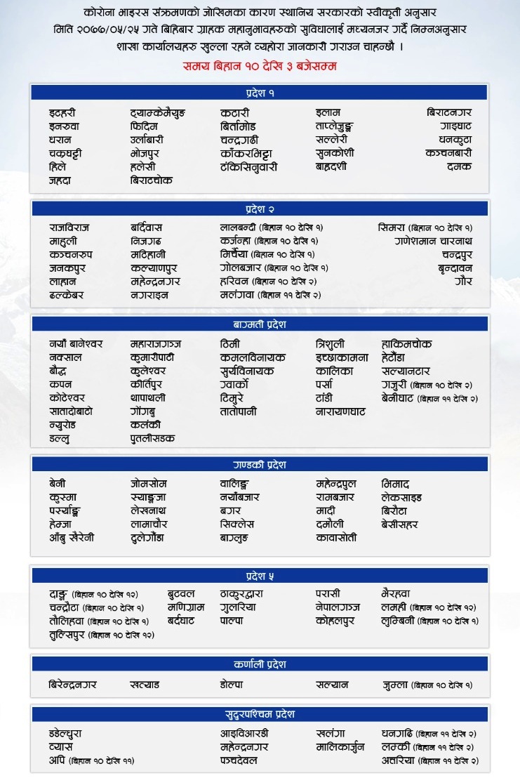 Notice for branch open on 25 Bhadra, 2077