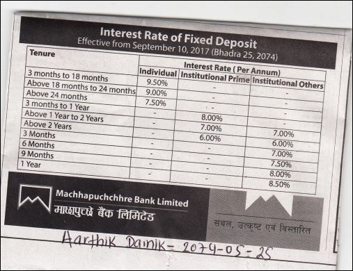 Deposit Interest Rate Change Published on 10 September 2017