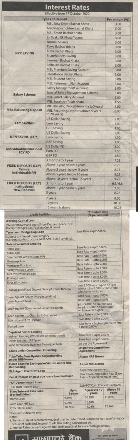Deposit & Loan rate change published on 12 October 2020