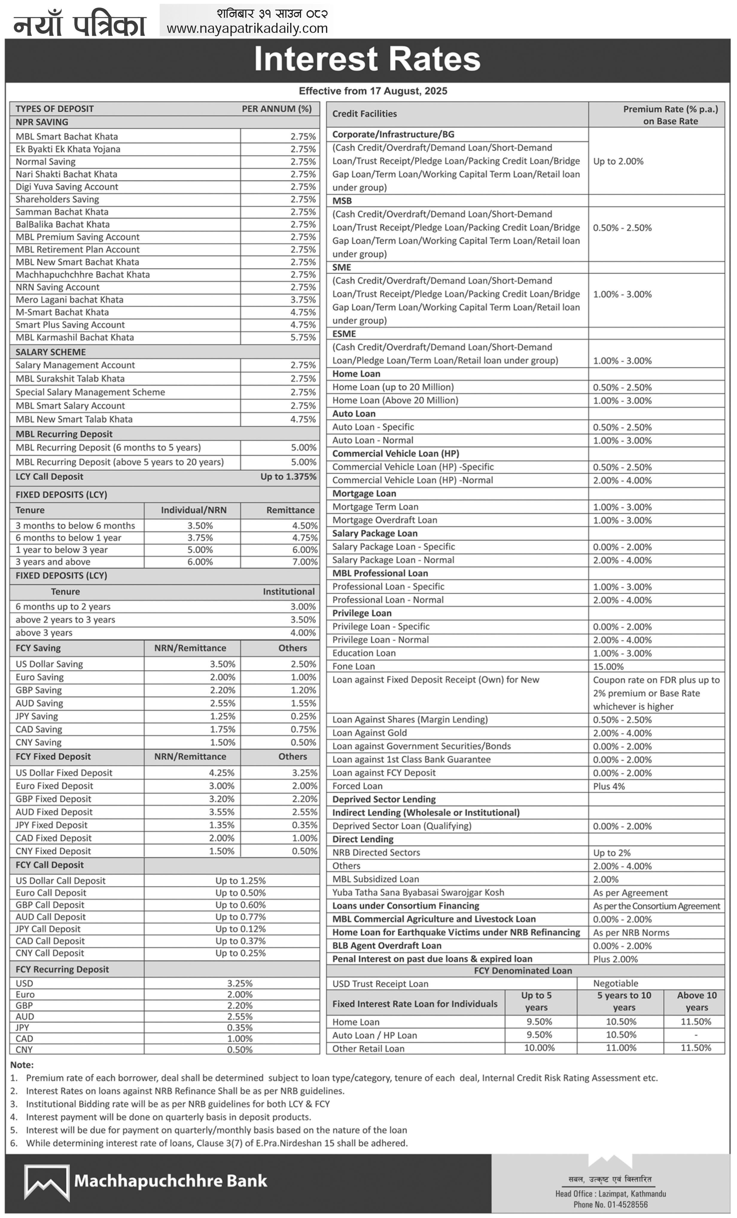 Interest Rate Notice for Bhadra, 2082!!! 