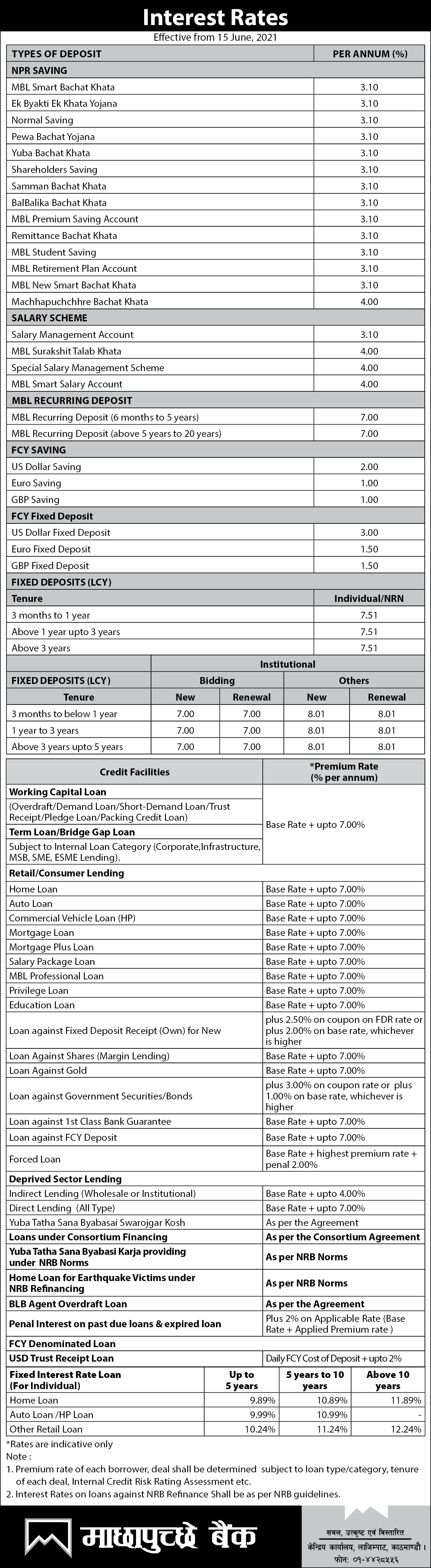 Interest rate change effective from 15th June, 2021