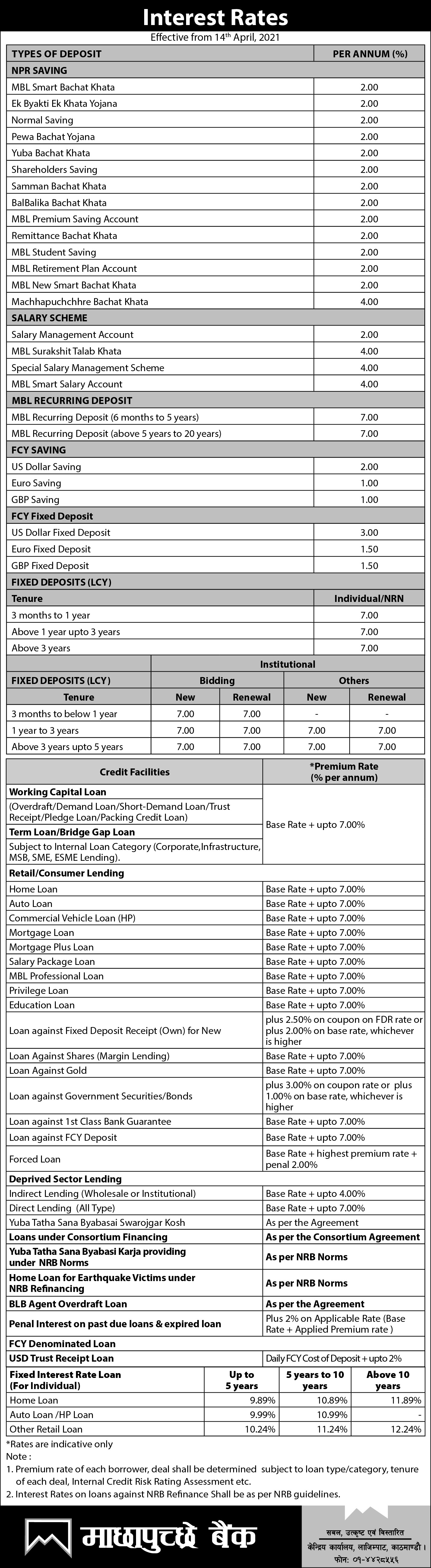 Interest rate change effective from 14th April, 2021
