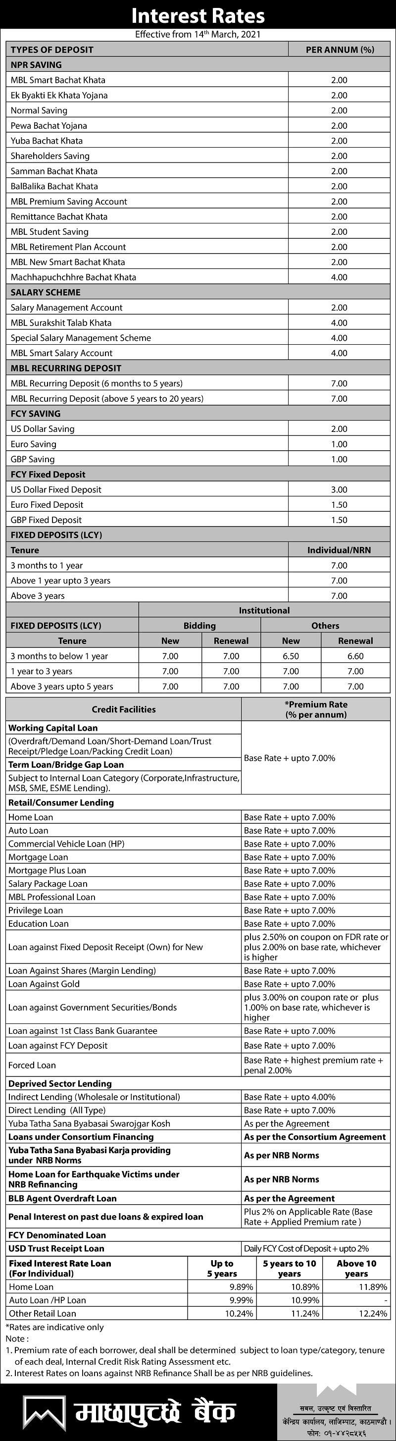 Interest rate change effective from 14th March, 2021