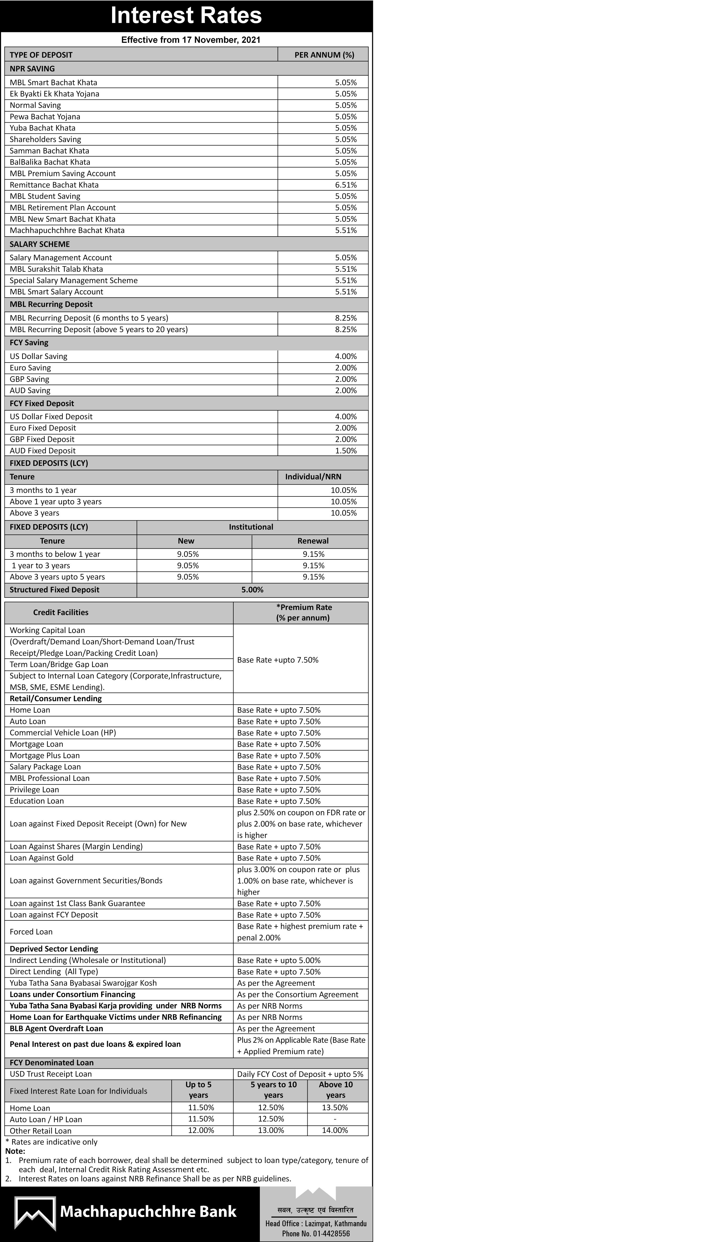 Interest rate change effective from 17th November 2021