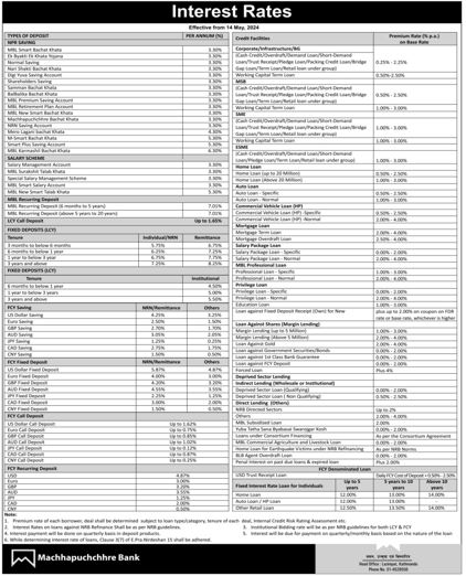 Interest rate change effective from 14th May, 2024